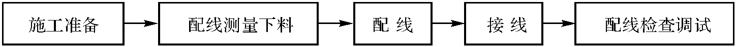 盤柜配線工藝標(biāo)準(zhǔn)